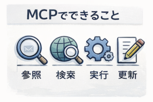 MCPって一体何ができるの？例を用いてわかりやすく解説（図2）