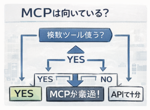 MCPって一体何ができるの？例を用いてわかりやすく解説（図5）
