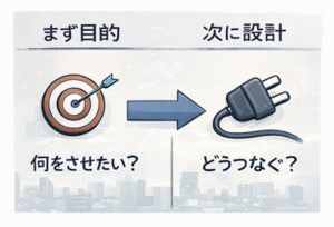 MCPって一体何ができるの？例を用いてわかりやすく解説（図6）