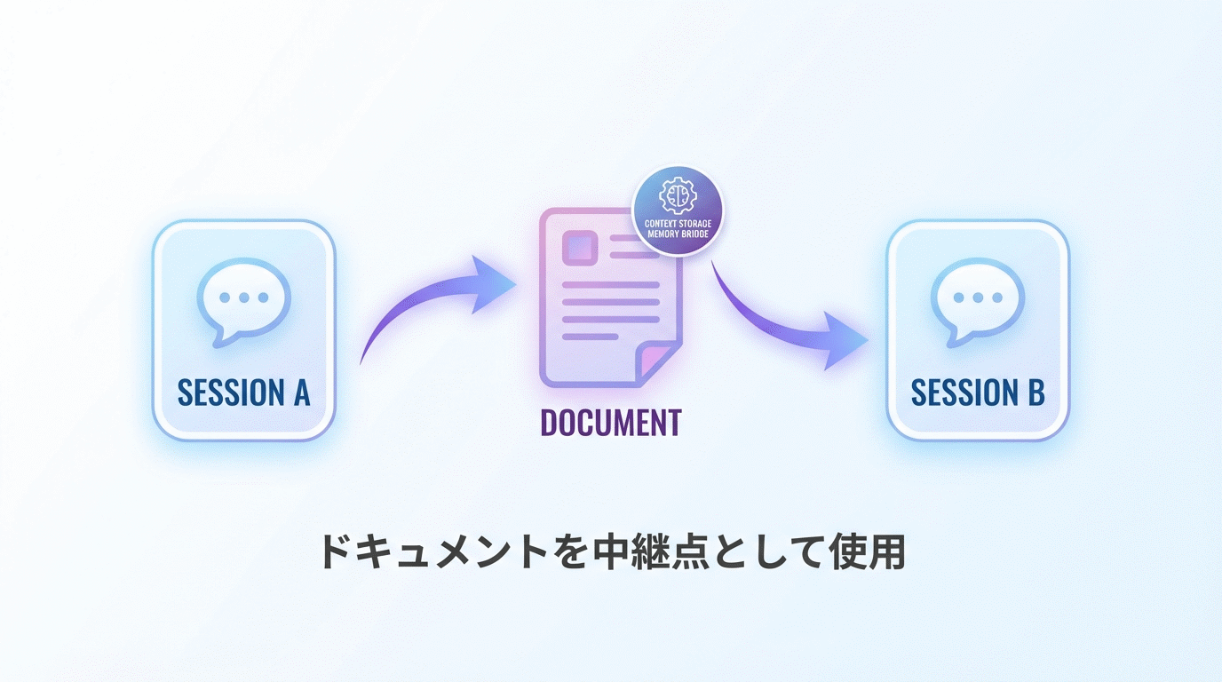 Claude Code × GitHub運用：AIエージェントと協働する開発ワークフロー（図4）