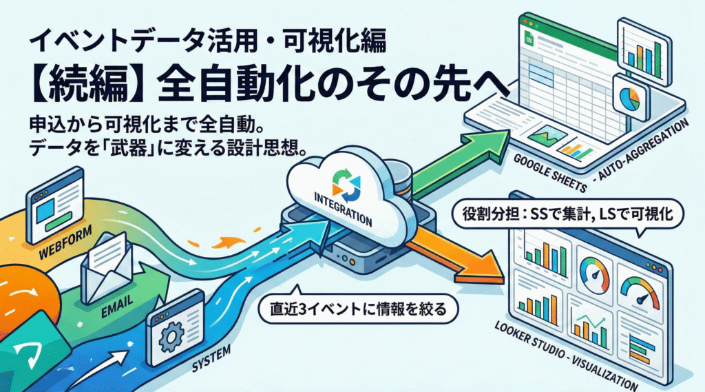 全自動のその先へ。集めたデータを“武器”にする話
