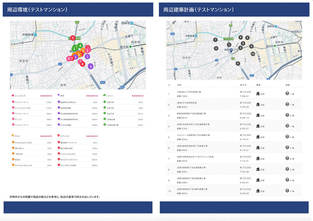 金融業務を、よりスマートに。 ― 不動産査定業務を効率化するSaaS「KAITRY finance」開発の全貌 ―（図3）