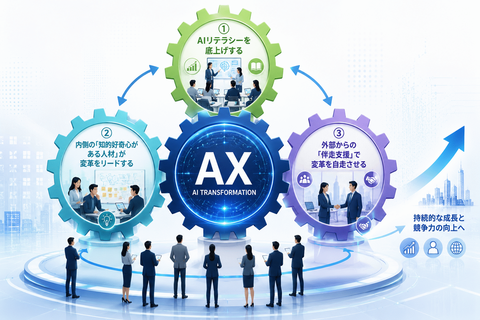AX（AIトランスフォーメーション）とは？DXとの違い・日本の最新動向と進め方をわかりやすく解説（図2）