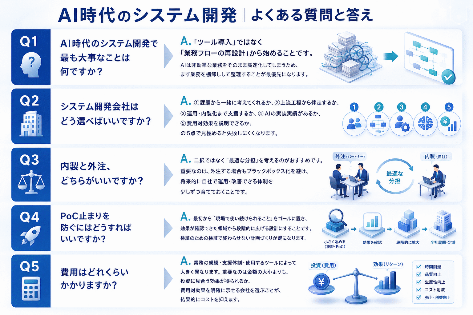 AI時代のシステム開発で大事なこと｜失敗しない進め方と開発会社の選び方（図3）
