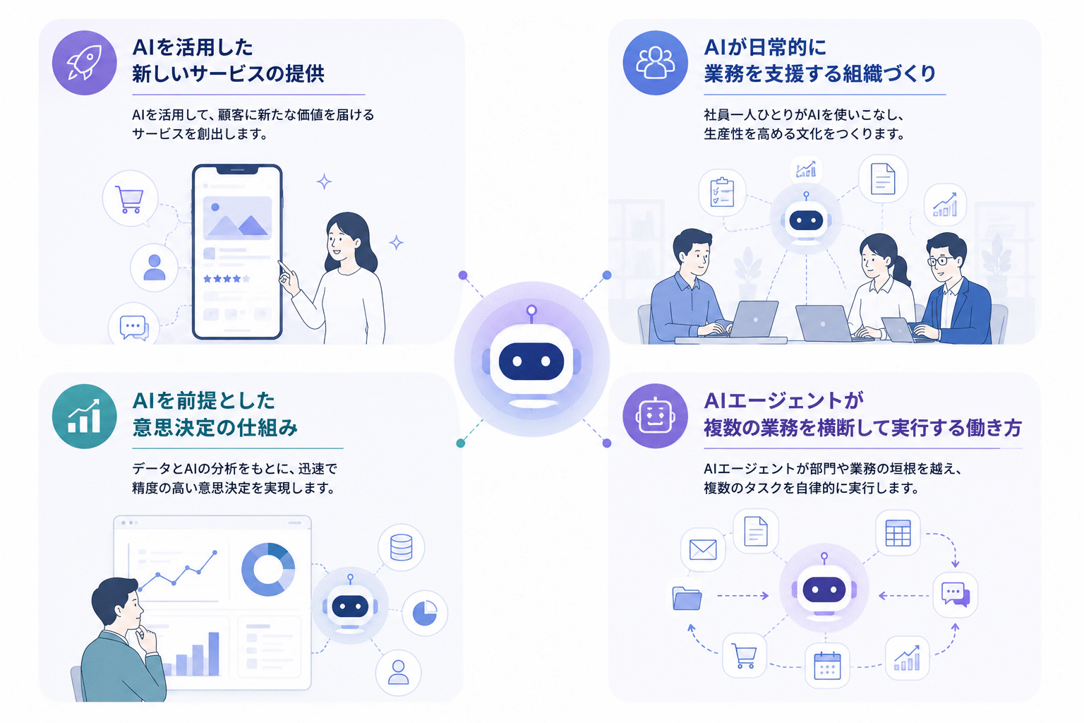 DXしてからAI？アナログ企業こそAIから始めるべき理由｜AIがDXを加速させる新常識（図9）