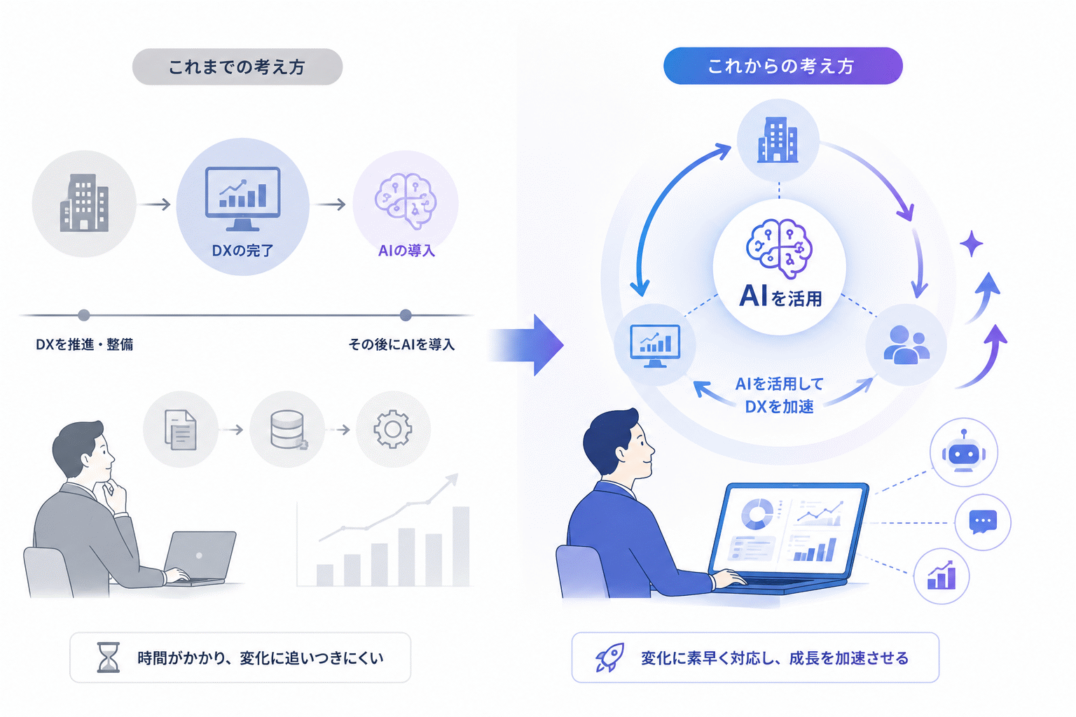 DXしてからAI？アナログ企業こそAIから始めるべき理由｜AIがDXを加速させる新常識（図10）