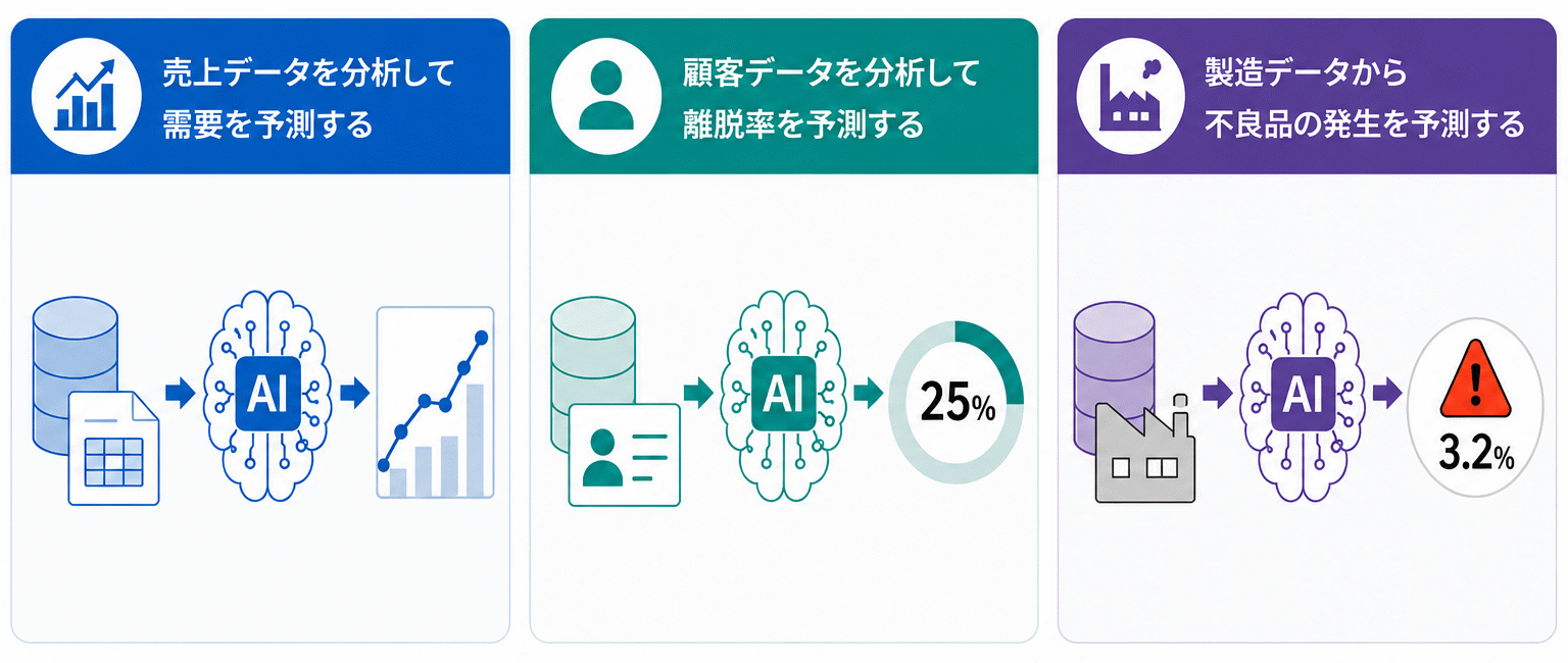 DXしてからAI？アナログ企業こそAIから始めるべき理由｜AIがDXを加速させる新常識